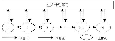 JIT的生产计划与控制