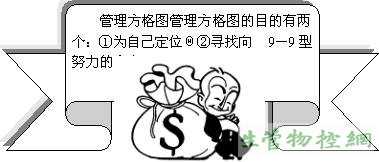 管理方格图