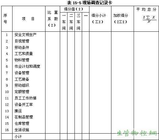 现场调查记录卡