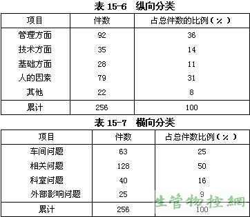 横向分类与纵向分类