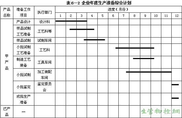 企业年度生产准备综合计划