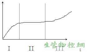 设备磨损的规律