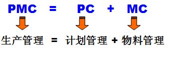 组织的职能定位