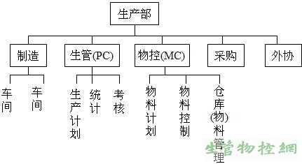 两种典型的PMC构架