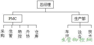 两种典型的PMC构架