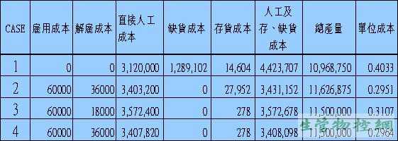 成本分析比较表