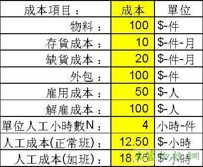 排定(JE)综合生产需求范例解析