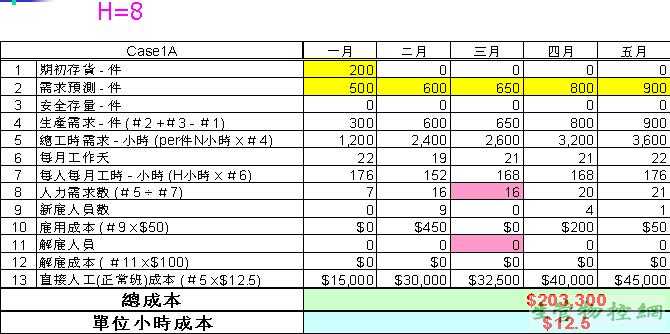 等量生产
