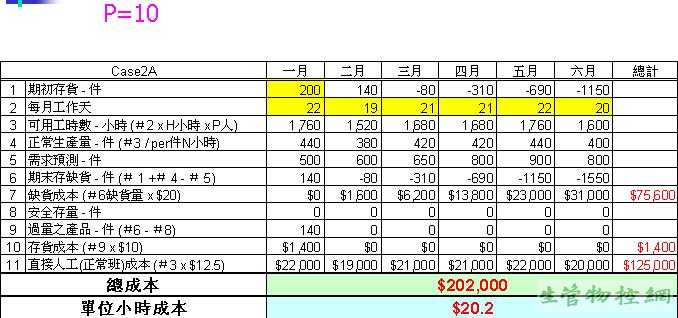 员工数固定