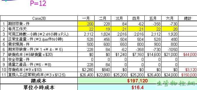 员工数固定
