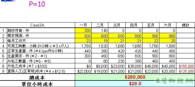 员工人数固定