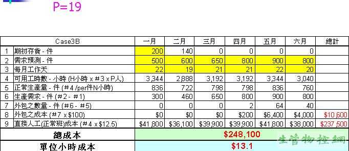 员工人数固定