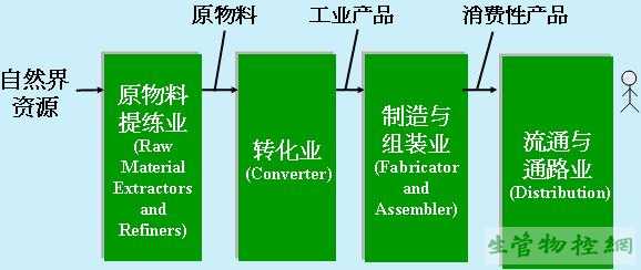 <a href=https://www.sgwk.info/productioncontrol/200905251389.html _fcksavedurl=https://www.sgwk.info/productioncontrol/200905251389.html target=_blank >产业链</a>