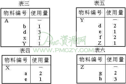 单阶式产品结构