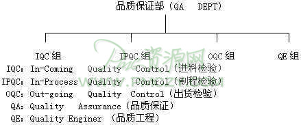 品管架构