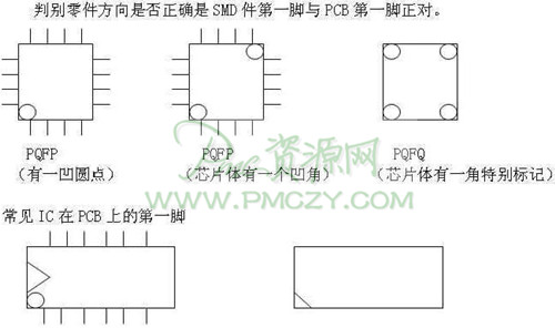 PCB及IC的方向