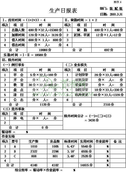 生产日报表