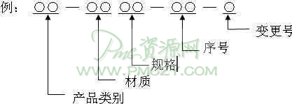 物料编号