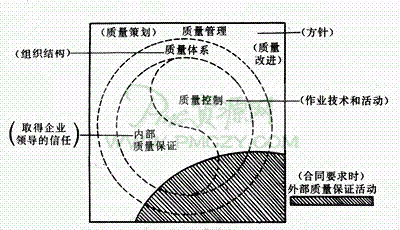 质量管理术语