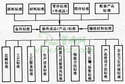 标准化工作