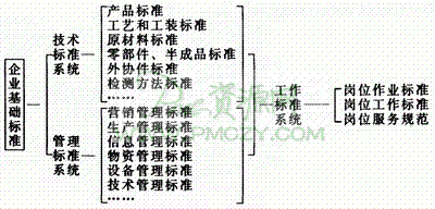 企业标准体系