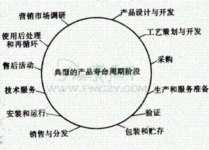 质量环