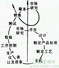 质量环