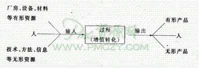 过程监控原理