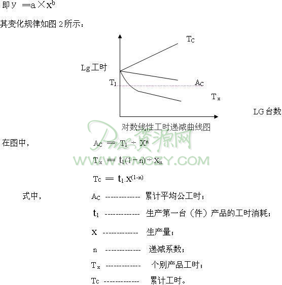 生产能力供给预测