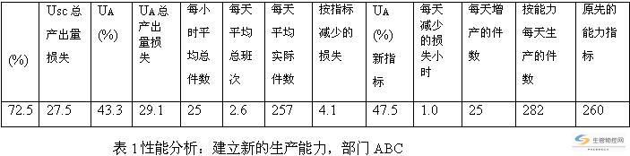 建立新的<a href=https://www.sgwk.info/productioncontrol/20081029180.html _fcksavedurl=https://www.sgwk.info/productioncontrol/20081029180.html target=_blank >生产能力</a>