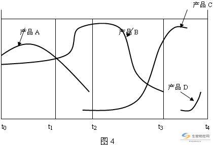 间隔期