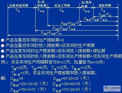 前后车间生产批量相等情况