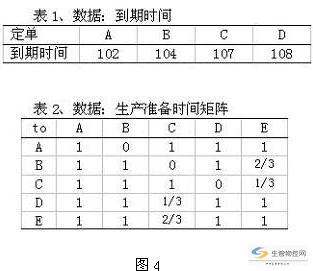 到期时间