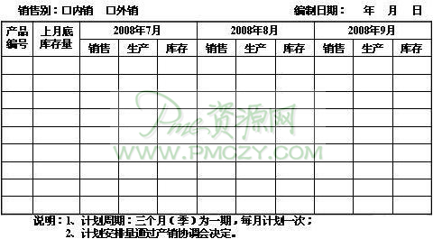 综合性产销计划表