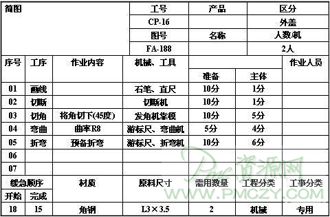 途程计划