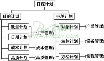 日程计划