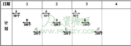 同一产品的生产总量做每日都生产的安排