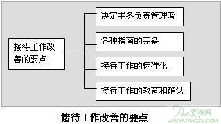 工厂接待工作的改善方法