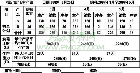 月份生产计划表